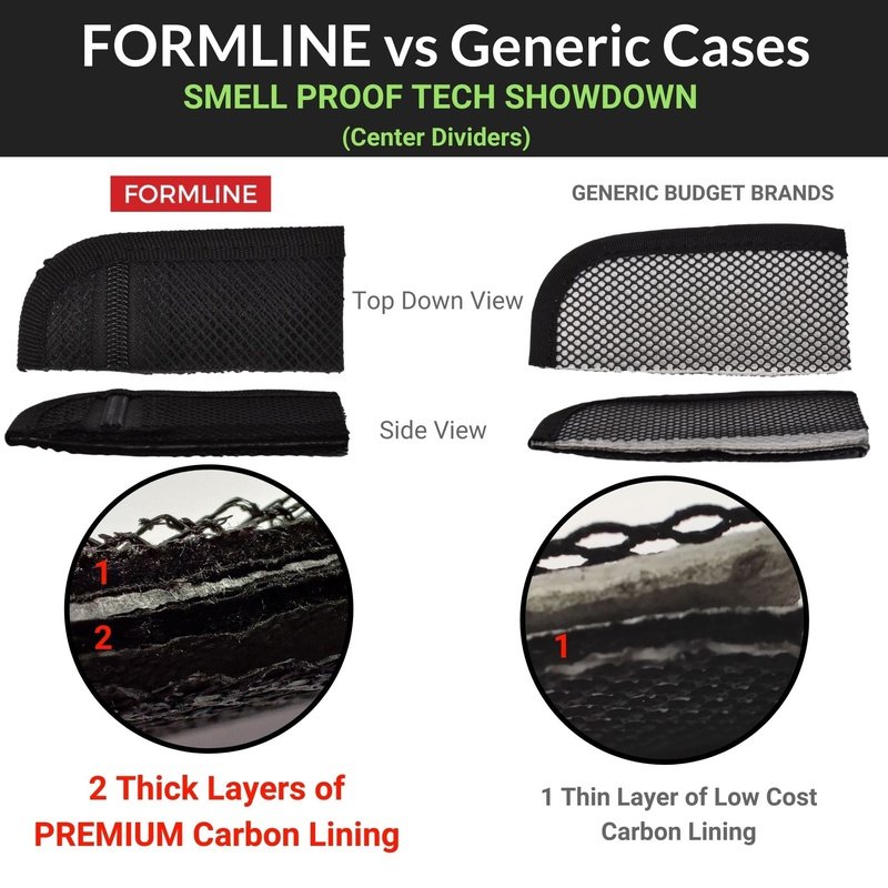 Best Smell Proof Technology by Formline Supply
